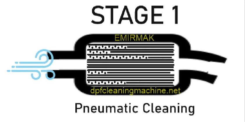 pneumatic cleaning gif